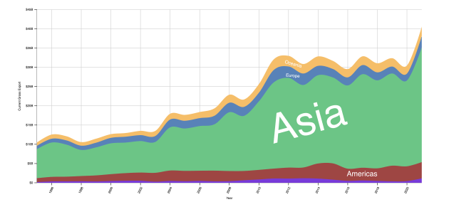 Harvard Economic Complexity Index: Where did Australia export Agriculture to in 2021