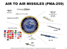 Lockheed Martin to accelerate US AIM-260 production