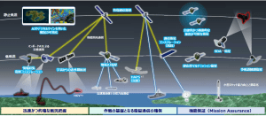 Japan restructures Air Defense Force