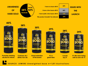 Is Hard Solo&rsquo;s livery designed to lure?