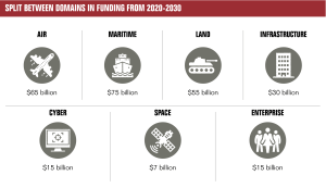 Defence Strategic Update and Force Structure Review: the highlights and lowlights
