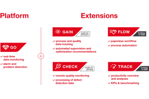 W&H introduces Ruby the IoT system