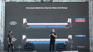 Tesla intends to integrate battery pack in body structure