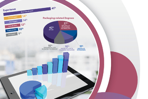 2023 AIP Career & Salary Survey report released