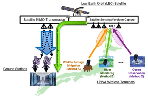 Japan boosts all domain warfare capability