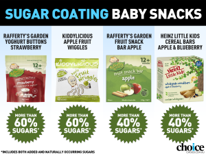 Baby foods slammed in 'sugar test' 