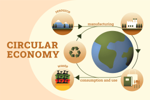Benefits of a circular economy in the food supply chain