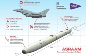 Locally made JSF weapons for UK