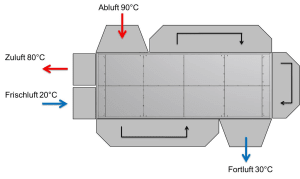 Designed-to-order heat exchanger
