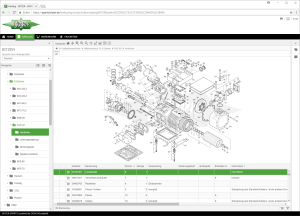 Easier access to spare parts