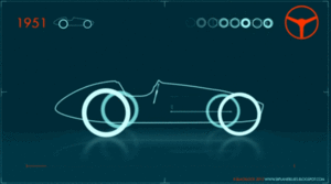 Animated evolution of F1 racing car 