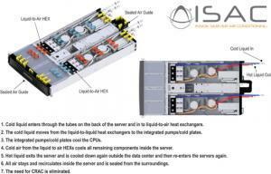 No air conditioning required in the data centre