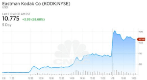 Is KODAKCoin a threat to leading leading cryptocurrency, bitcoin?