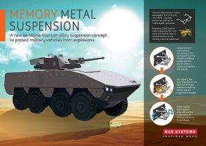 Bendable alloy suspension could minimise IED impact