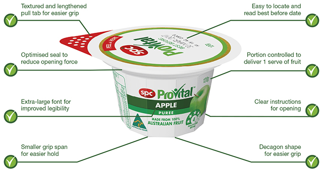 Five of the best: Packaging that saves on food waste