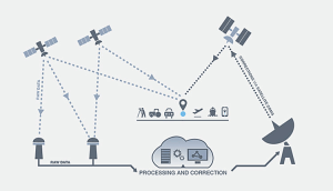 ASTRA releases SouthPAN Guidelines
