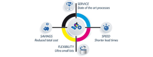 Amcor Flexibles ups its digital printing offering in healthcare