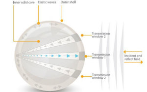 Sonar locator system for Defence?