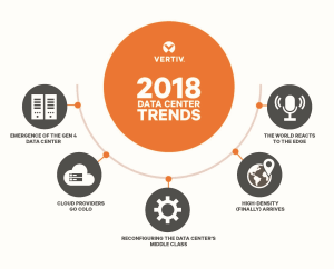 Data centre trends for 2018