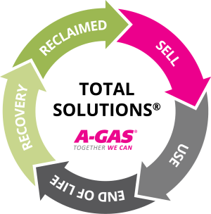A-Gas