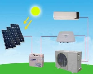 Solar thermal boosted air conditioners de-registered