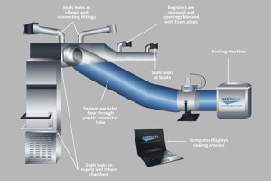 MOU to reduce emissions 