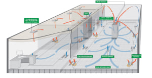 Underfloor air conditioning saves space