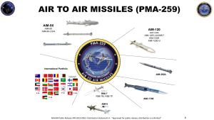 Lockheed Martin to accelerate US AIM-260 production