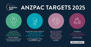 AIP is official supporter of ANZPAC Plastics Pact
