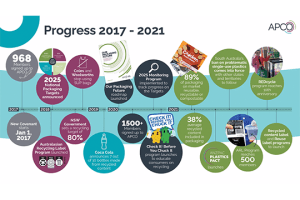SPE forum highlights Australia&rsquo;s plastics progress 