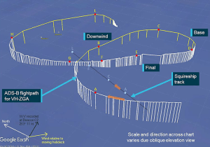 ATSB publishes Report into Marine Pilot Transfer Crash
