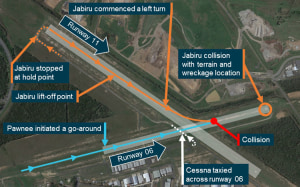ATSB publishes Report on Caboolture Mid-air