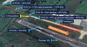 Sun Glare caused Runway Misalignment: ATSB