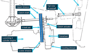 ATSB calls for Diligence after Cracks found in R22 Fanwheel