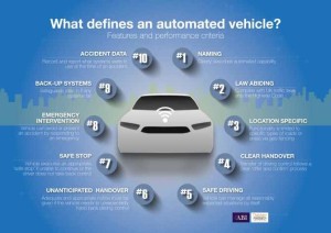 10 key features of a truly automated car