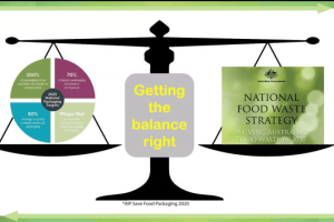 Food waste: much happening, more to do