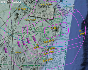 Feedback reveals Recreational Fears around Ballina