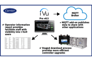 Carrier release HVAC controls upgrade