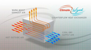 Purging contaminated air