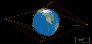 EOS subsidiary SpaceLink wins DARPA contract