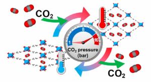 Green alternative to HFCs 