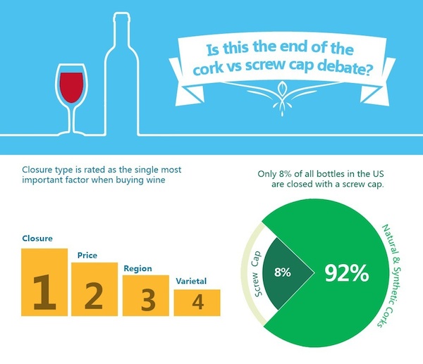 The cork vs screw cap debate reopens