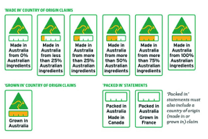 Govt kicks off country of origin food label evaluation