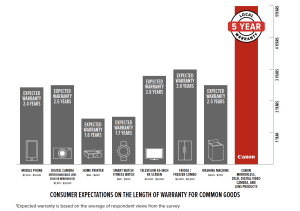 Canon Australia extends warranty policy to five years