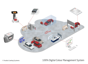 Axalta redefines colour management