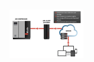 ELGi Air~Alert focuses on compressor reliability