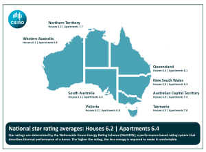 CSIRO portal to track residential energy efficiency