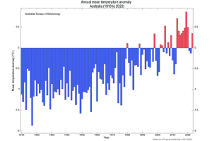 Misleading HVAC data 