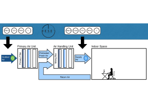 Easy to retrofit approach to fresh air 