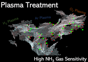 Gas detection research 